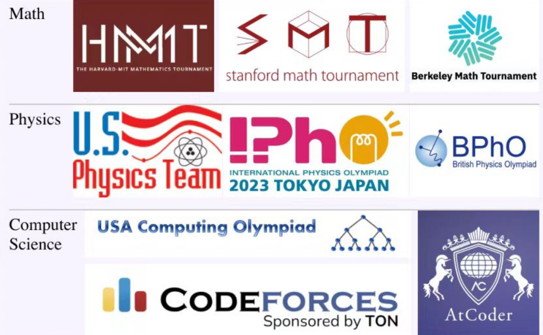 From the college entrance examination to the Olympic arena: the ultimate battle between large models and human intelligence