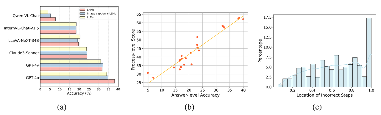 From the college entrance examination to the Olympic arena: the ultimate battle between large models and human intelligence
