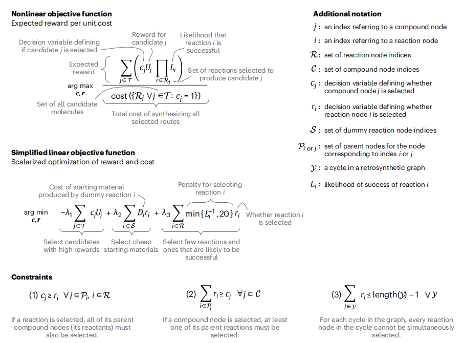 Automatically identify the best molecules and reduce synthesis costs. MIT develops a molecular design decision-making algorithm framework