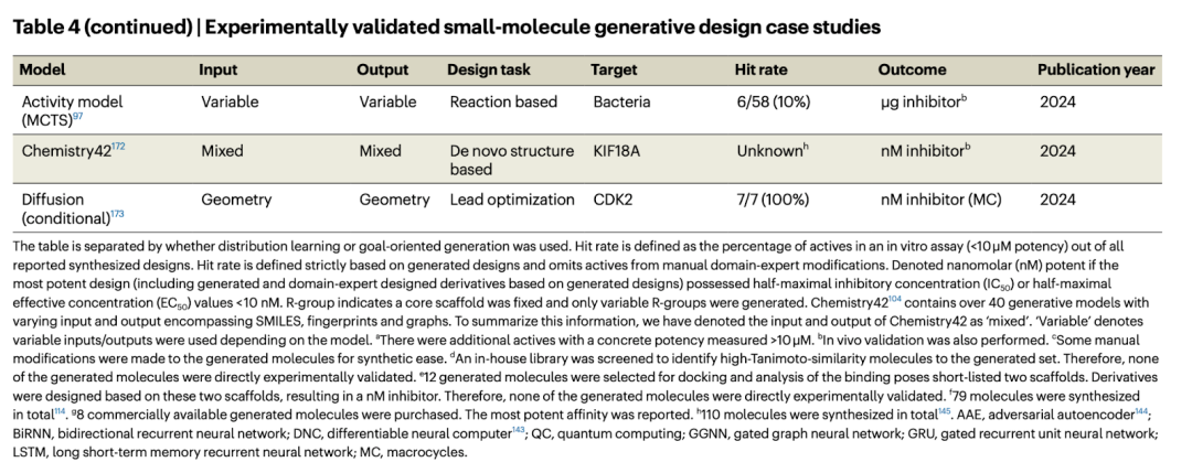 AI小分子藥物發現的「百科全書」,康乃爾、劍橋、EPFL等研究者綜述登Nature子刊