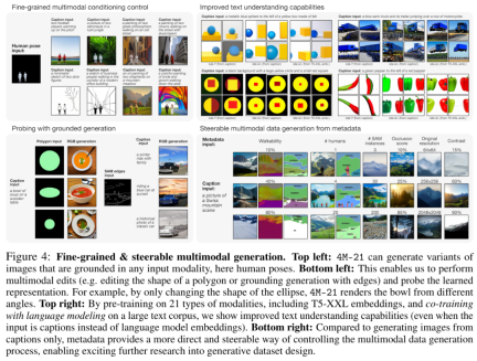 Too complete! Apple launches new visual model 4M-21, capable of 21 modes