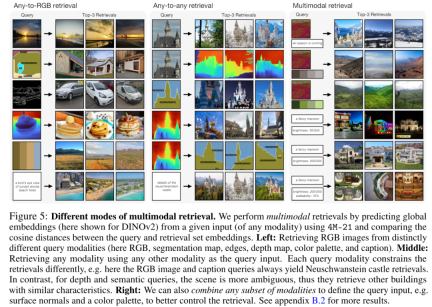 Too complete! Apple launches new visual model 4M-21, capable of 21 modes