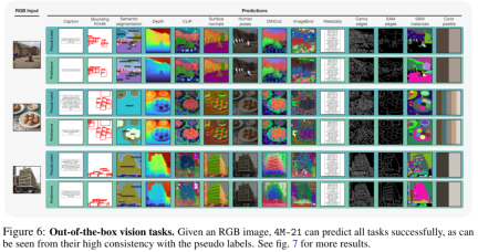 Too complete! Apple launches new visual model 4M-21, capable of 21 modes