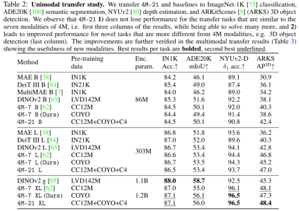 Too complete! Apple launches new visual model 4M-21, capable of 21 modes