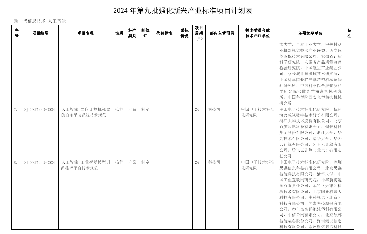 The Ministry of Industry and Information Technology publicly solicits ...