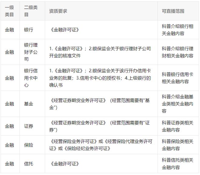 微信更新金融类直播准入标准：须真人出镜，不得展示 K 线