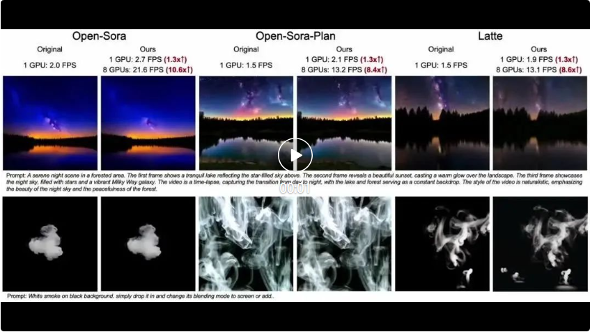 The first real-time AI video generation technology in history: DiT universal, 10.6 times faster