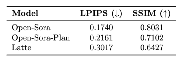 The first real-time AI video generation technology in history: DiT universal, 10.6 times faster