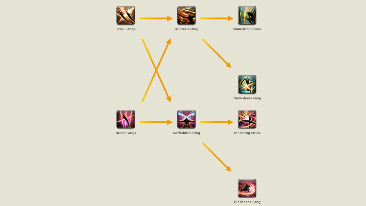 FFXIV Viper Job guide: Best rotation, skills, weapons, leveling 