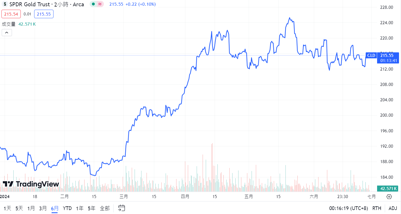 Bitcoin + Gold Hybrid ETF! U.S. SEC receives application for STKD