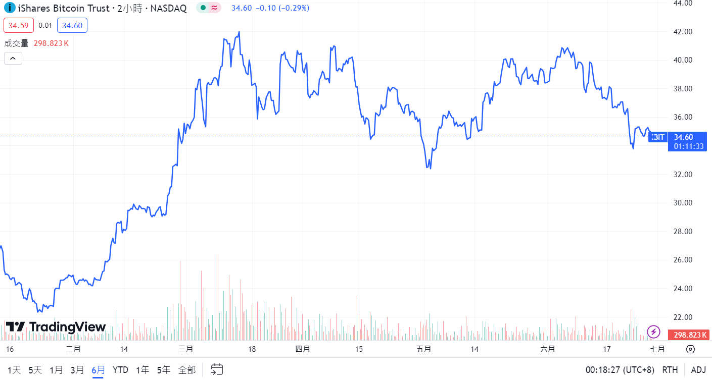 比特币+黄金混合ETF！美国SEC收到STKD Bitcoin&Gold ETF申请