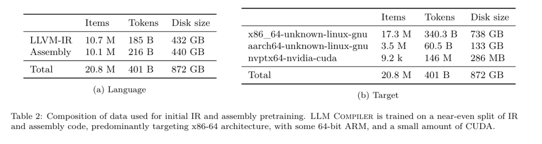 开发者狂喜!Meta最新发布的LLM Compiler,实现77%自动调优效率