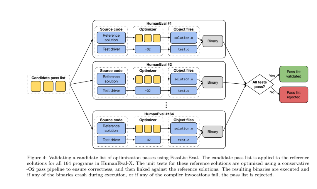 开发者狂喜!Meta最新发布的LLM Compiler,实现77%自动调优效率