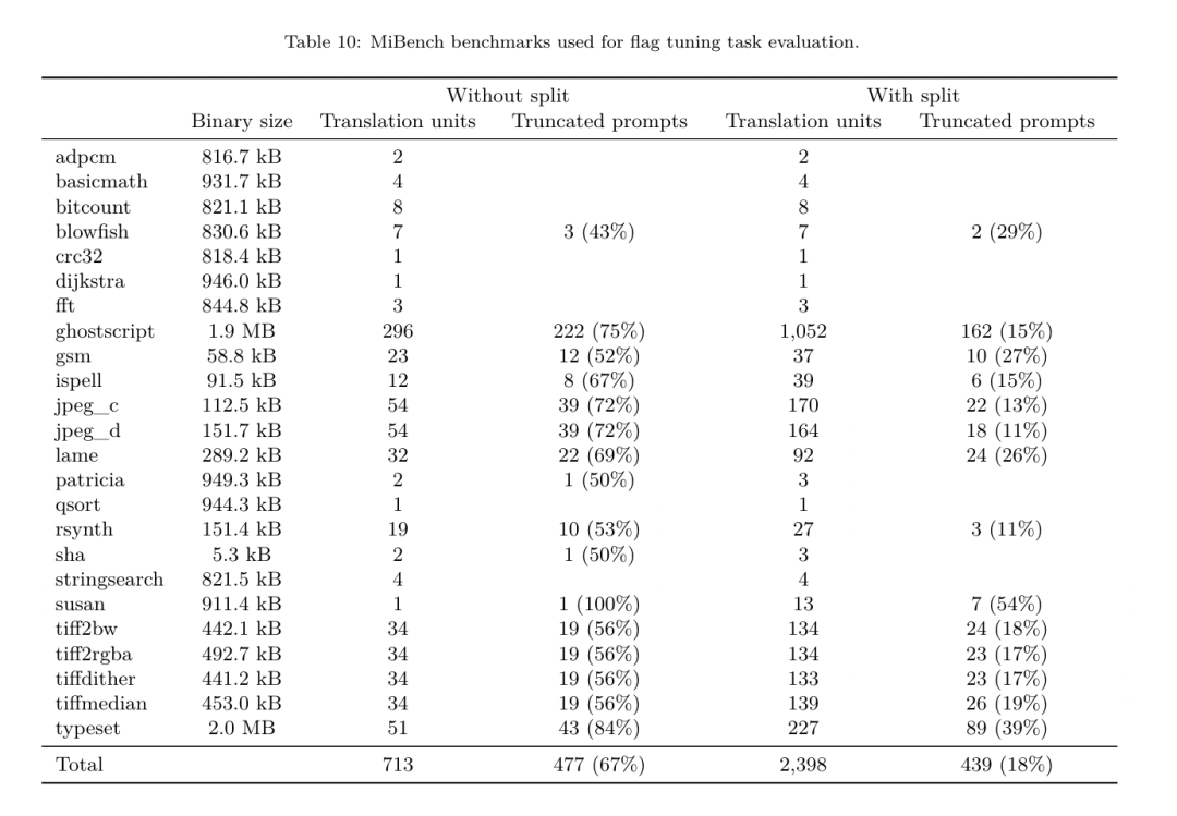 开发者狂喜!Meta最新发布的LLM Compiler,实现77%自动调优效率