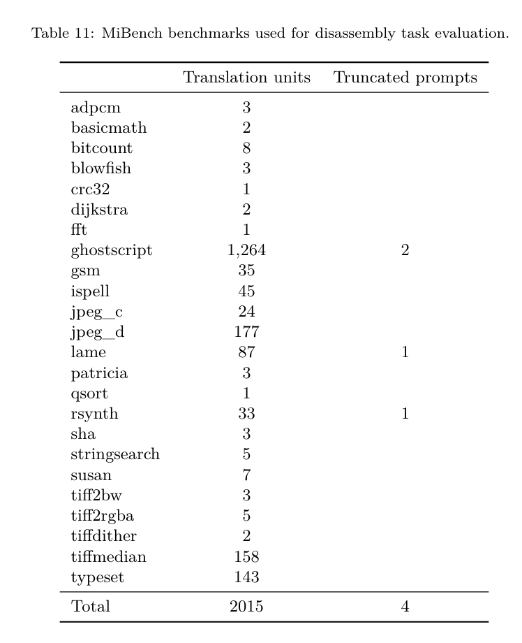 开发者狂喜!Meta最新发布的LLM Compiler,实现77%自动调优效率