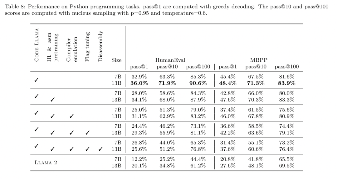 开发者狂喜!Meta最新发布的LLM Compiler,实现77%自动调优效率