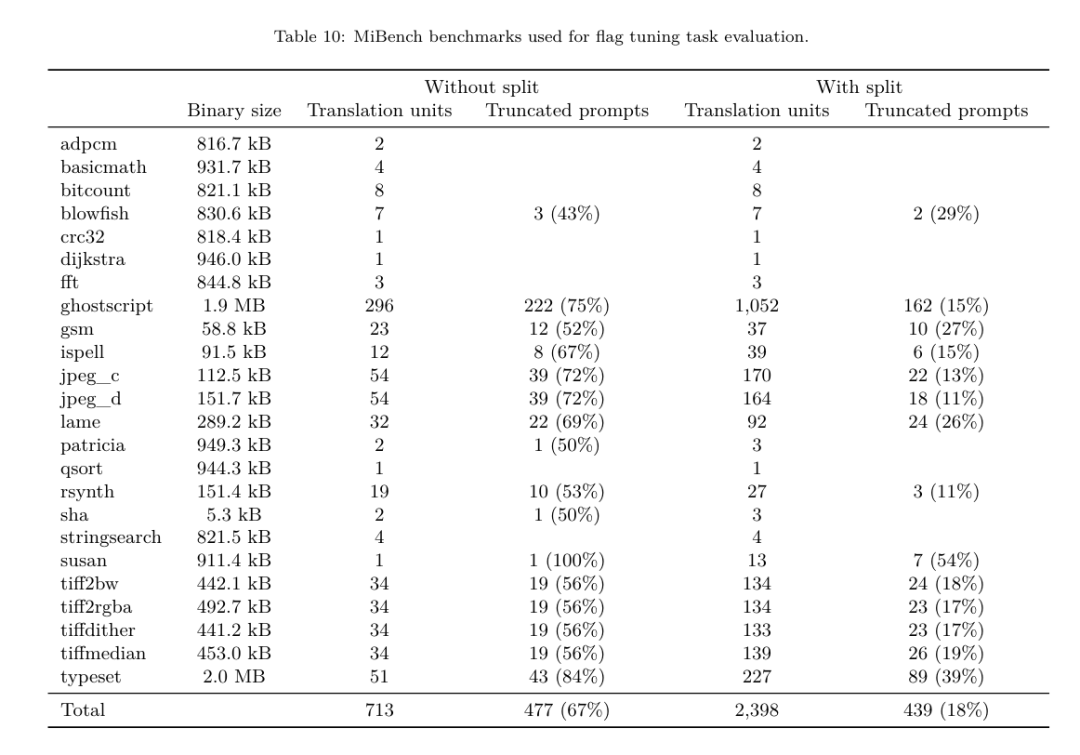 开发者狂喜!Meta最新发布的LLM Compiler,实现77%自动调优效率