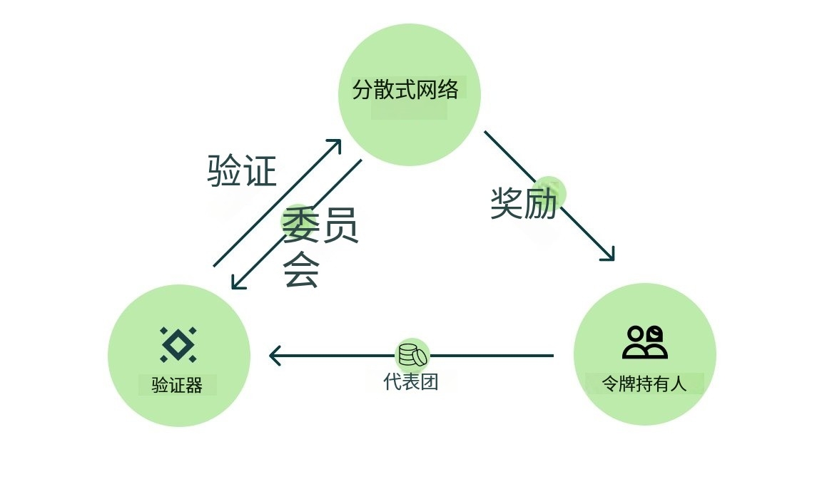 代幣經濟學概況：投資前需要看哪些指標？