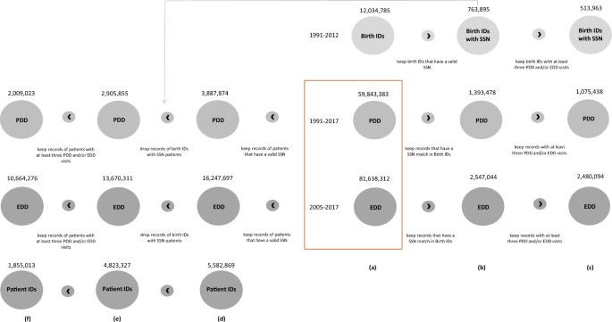 Ped-BERT: Early Detection of Diseases and Length of Hospital Stay Prediction for Pediatric Patients