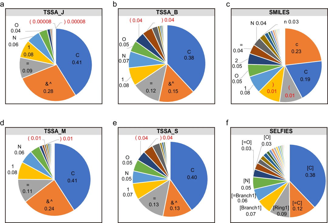 The molecule is 100% effective, ligands are designed from scratch, and Hunan University proposes a fragment-based molecular characterization framework