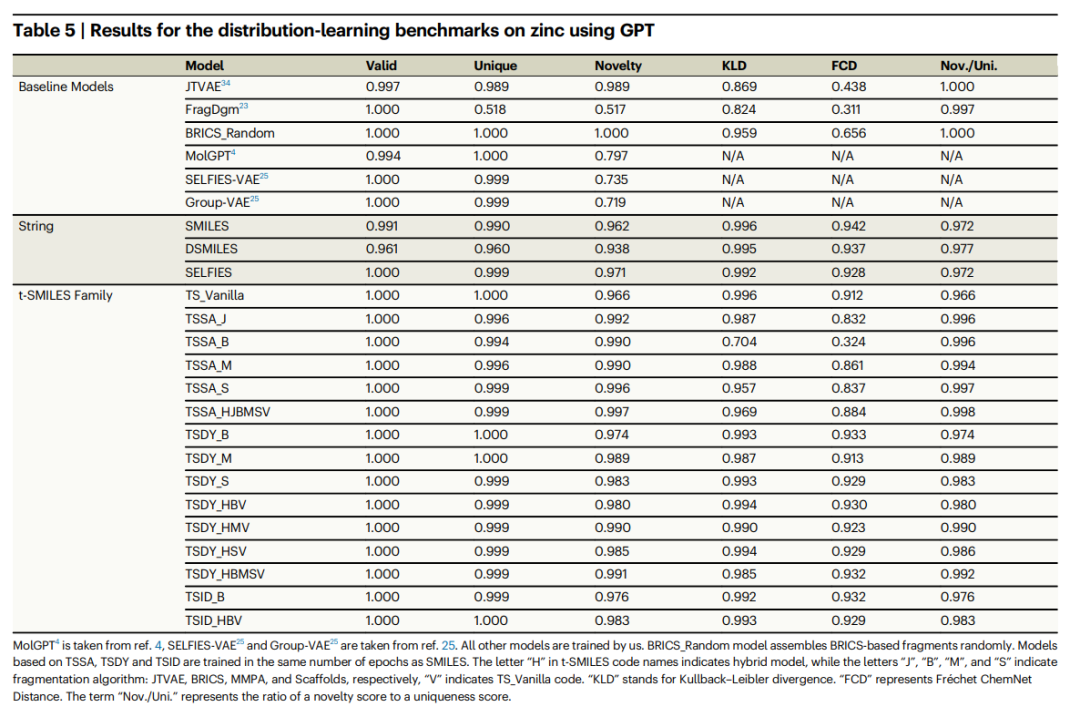 The molecule is 100% effective, ligands are designed from scratch, and Hunan University proposes a fragment-based molecular characterization framework