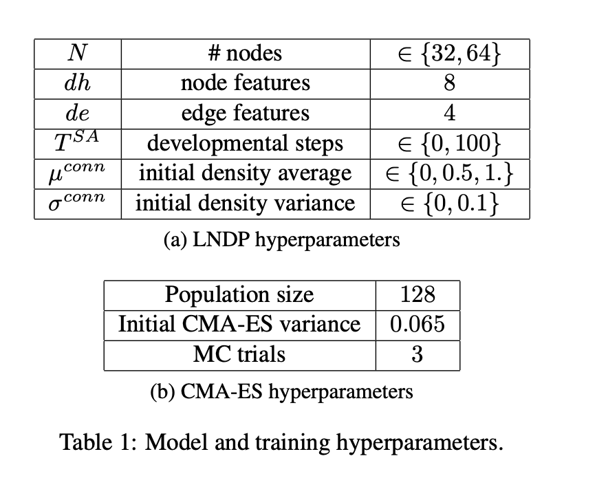 The self-organizing neural network that grows like a biological network and has structural plasticity is here