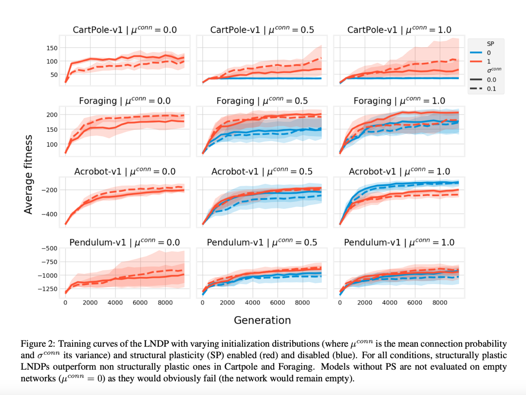 The self-organizing neural network that grows like a biological network and has structural plasticity is here