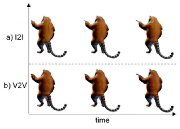 Generate four-dimensional content in a few minutes and control motion effects: Peking University and Michigan propose DG4D