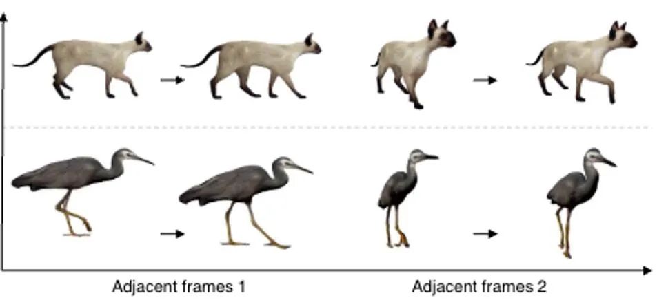 Generate four-dimensional content in a few minutes and control motion effects: Peking University and Michigan propose DG4D