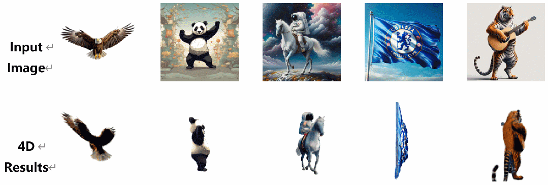 Generate four-dimensional content in a few minutes and control motion effects: Peking University and Michigan propose DG4D