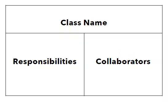 Notes for Object Oriented Design | Part--Java Tutorial-php.cn
