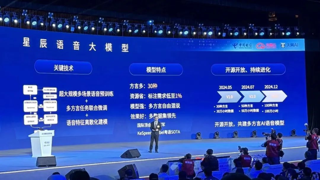 After changing to more than 30 dialects, we failed to pass the test of China Telecoms large speech model