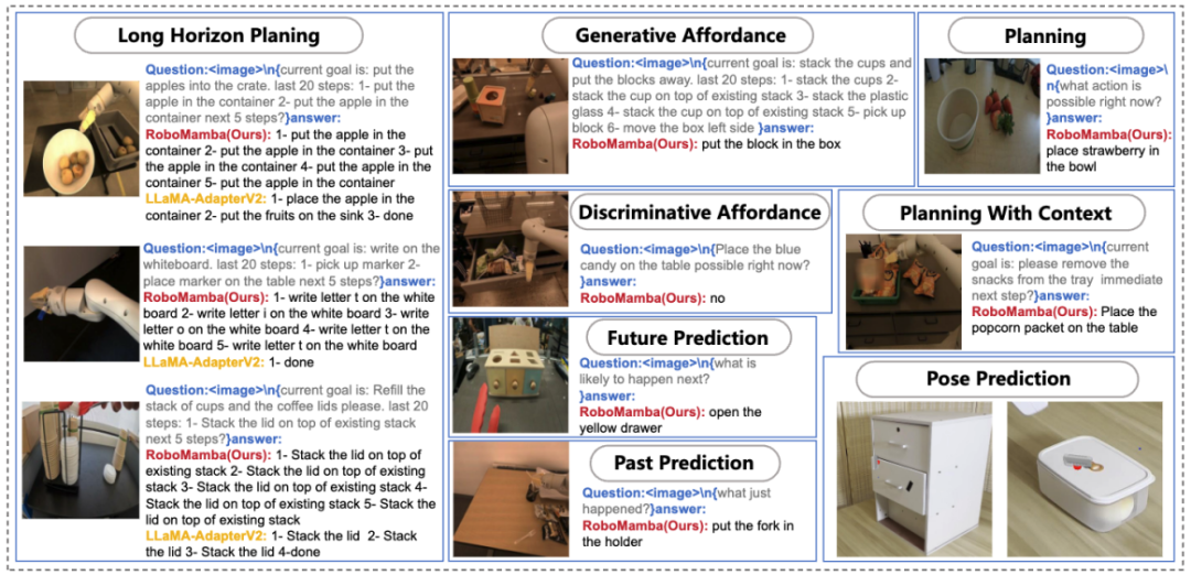 Peking University launches new multi-modal robot model! Efficient reasoning and operations for general and robotic scenarios