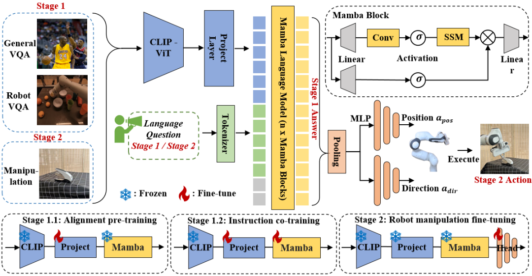 Peking University launches new multi-modal robot model! Efficient reasoning and operations for general and robotic scenarios