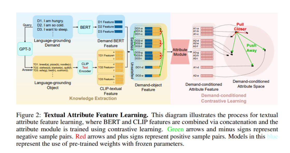 Peking Universitys embodied intelligence team proposes demand-driven navigation to align human needs and make robots more efficient