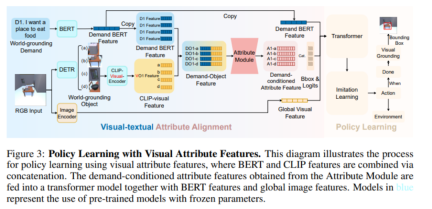 Peking Universitys embodied intelligence team proposes demand-driven navigation to align human needs and make robots more efficient