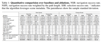 Peking Universitys embodied intelligence team proposes demand-driven navigation to align human needs and make robots more efficient