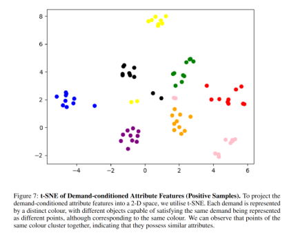 Peking Universitys embodied intelligence team proposes demand-driven navigation to align human needs and make robots more efficient