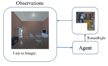 Peking Universitys embodied intelligence team proposes demand-driven navigation to align human needs and make robots more efficient