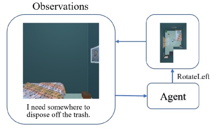 Peking Universitys embodied intelligence team proposes demand-driven navigation to align human needs and make robots more efficient