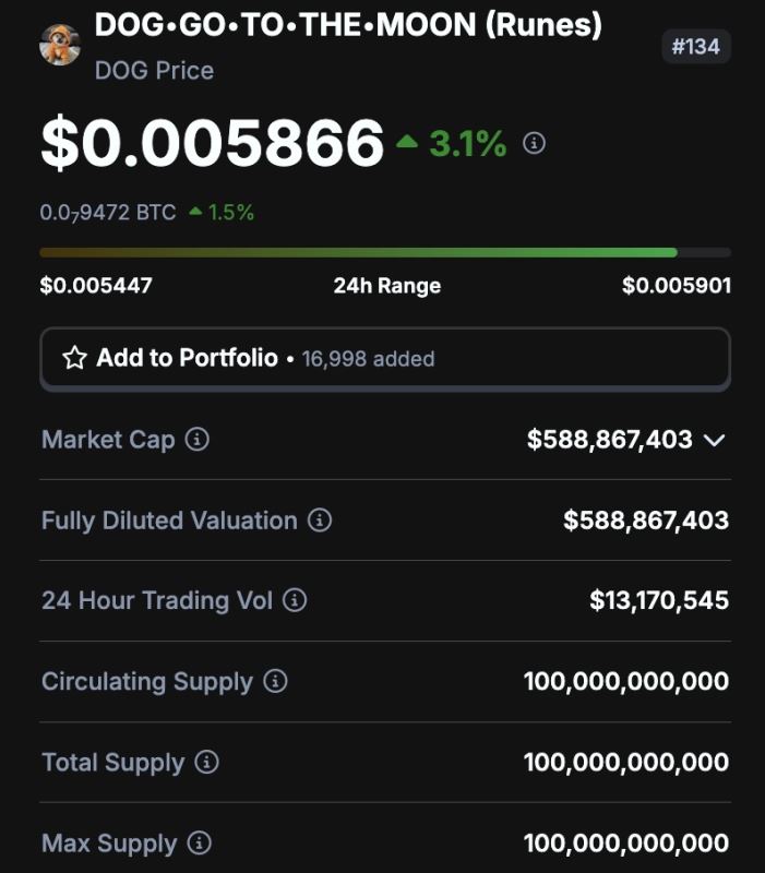 Has Bitcoin Rune reached its peak? Runes development prospects