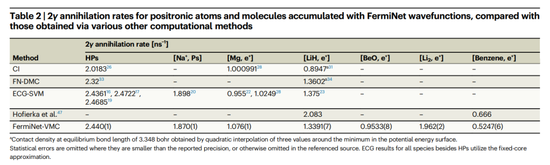 DeepMind develops neural network variational Monte Carlo for quantum chemical calculations
