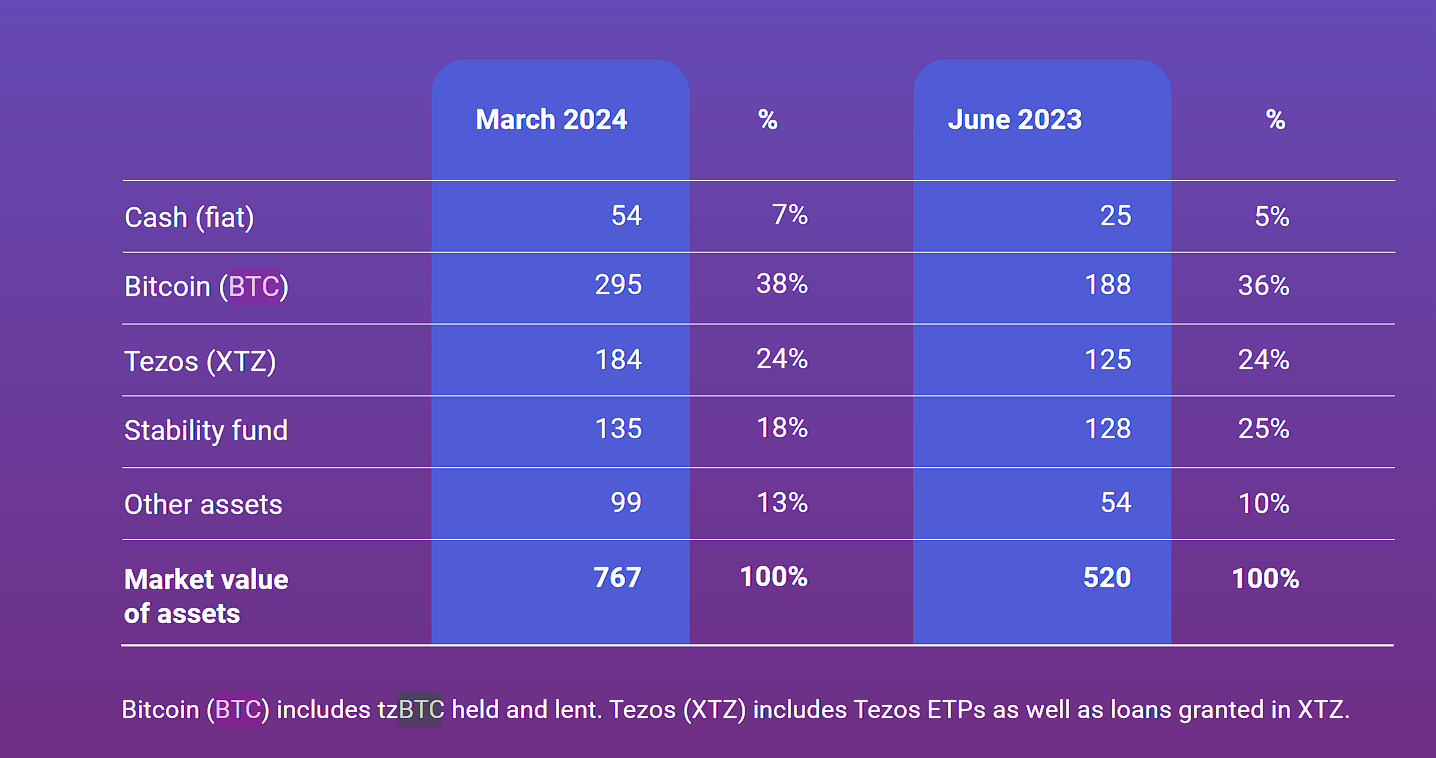 Memoirs of ICO money-attracting behemoths: Some have become Bitcoin tycoons, while some have only a market value of 70,000, and their investment returns are not as good as BTC and ETH.