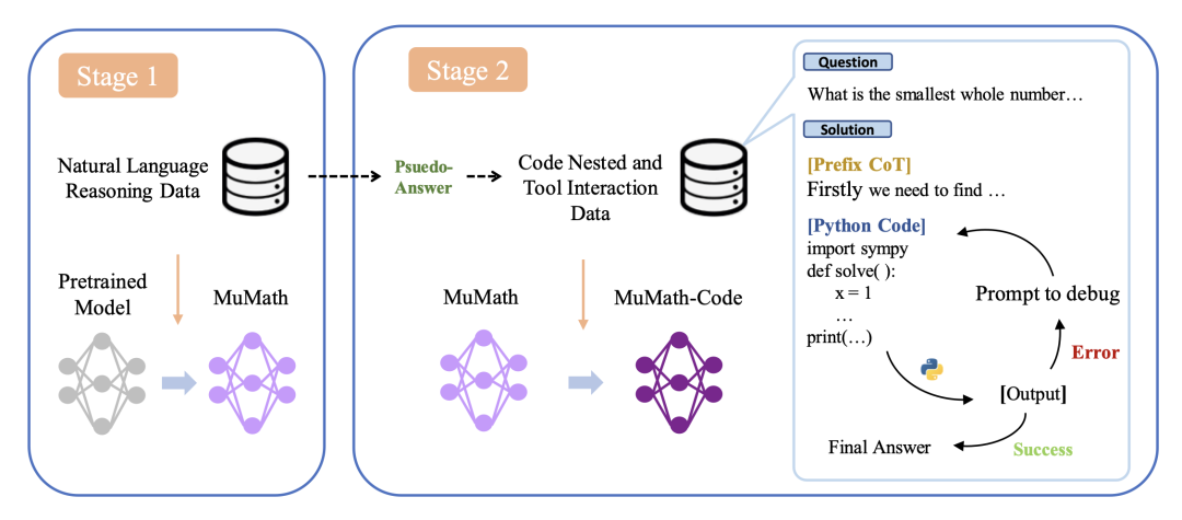 The first AI Mathematical Olympiad competition plan was announced: the four winning teams all chose the domestic model DeepSeekMath