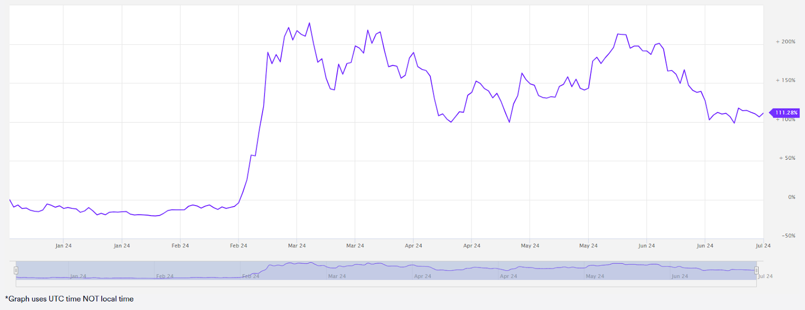 WienerAI ($WAI): The 