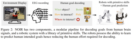 Li Feifeis teams new work: brain-controlled robots do housework, giving brain-computer interfaces the ability to learn with few samples