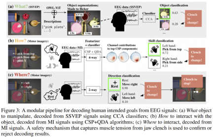 Li Feifeis teams new work: brain-controlled robots do housework, giving brain-computer interfaces the ability to learn with few samples