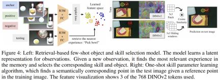 Li Feifeis teams new work: brain-controlled robots do housework, giving brain-computer interfaces the ability to learn with few samples
