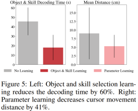 Li Feifeis teams new work: brain-controlled robots do housework, giving brain-computer interfaces the ability to learn with few samples