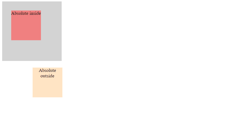 The Basics of CSS Positioning: A Practical Guide